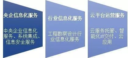 企業(yè)信息化|中冶南方也可以做精品